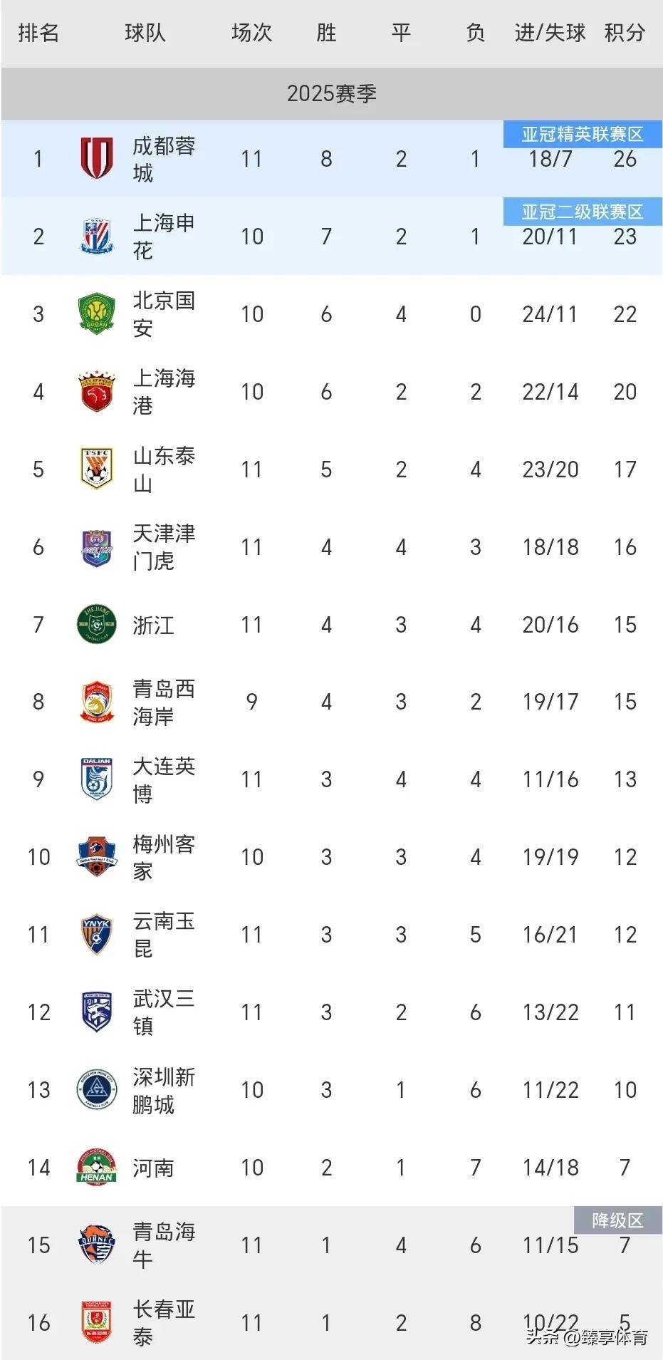 包含广州恒大客场力克江苏苏宁，继续领跑积分榜的词条