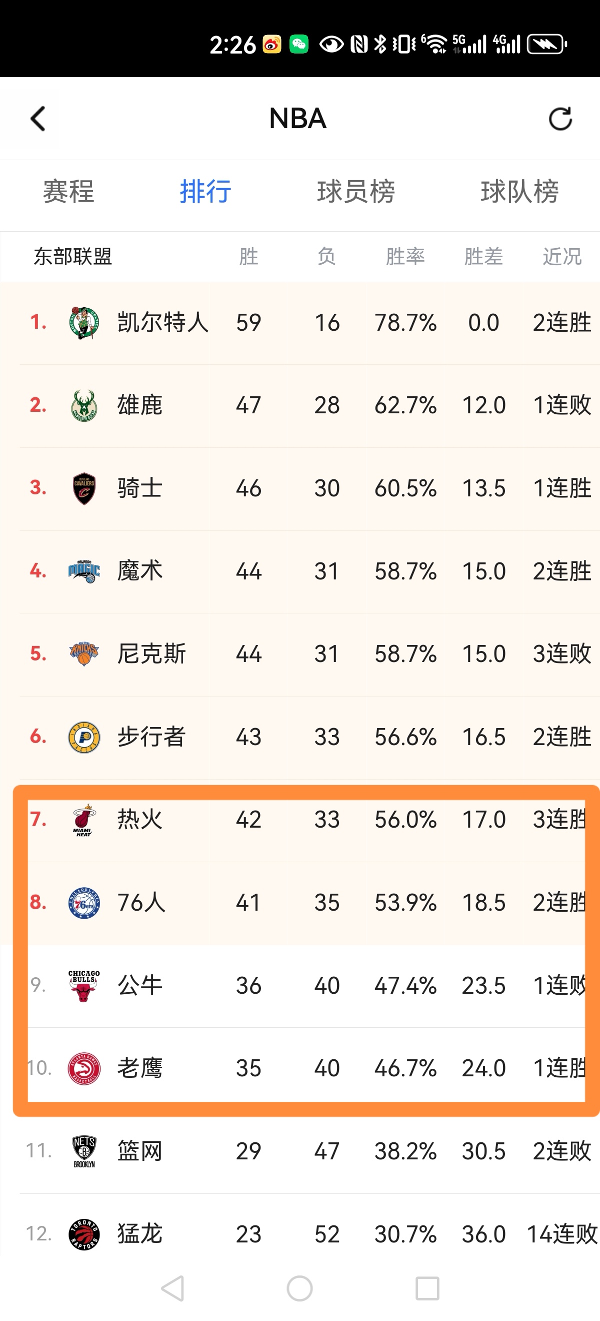 球队晋级季后赛，目标锁定总冠军